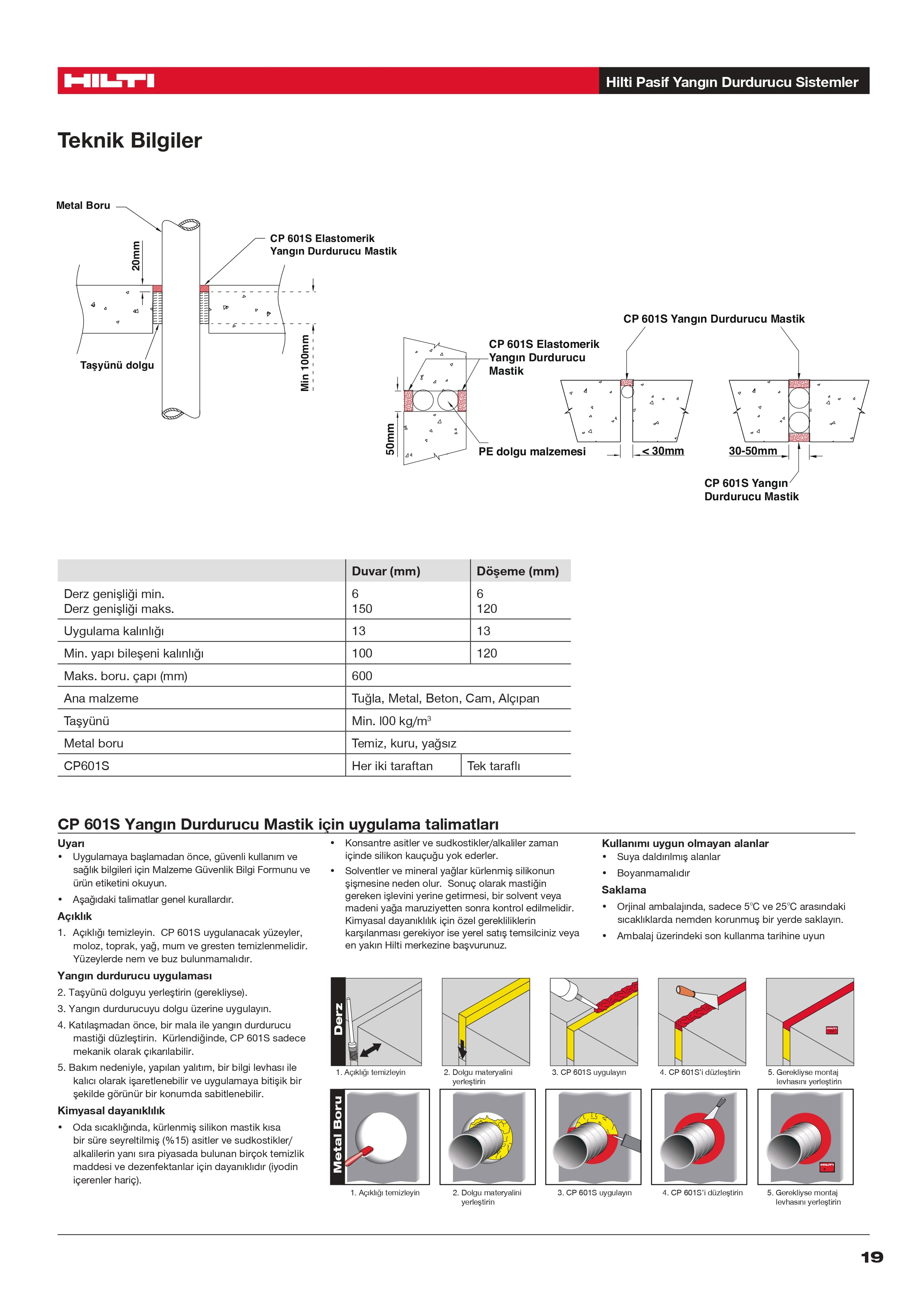 CP 601S YANGIN DURDURUCU MASTİK — küçük görsel 4