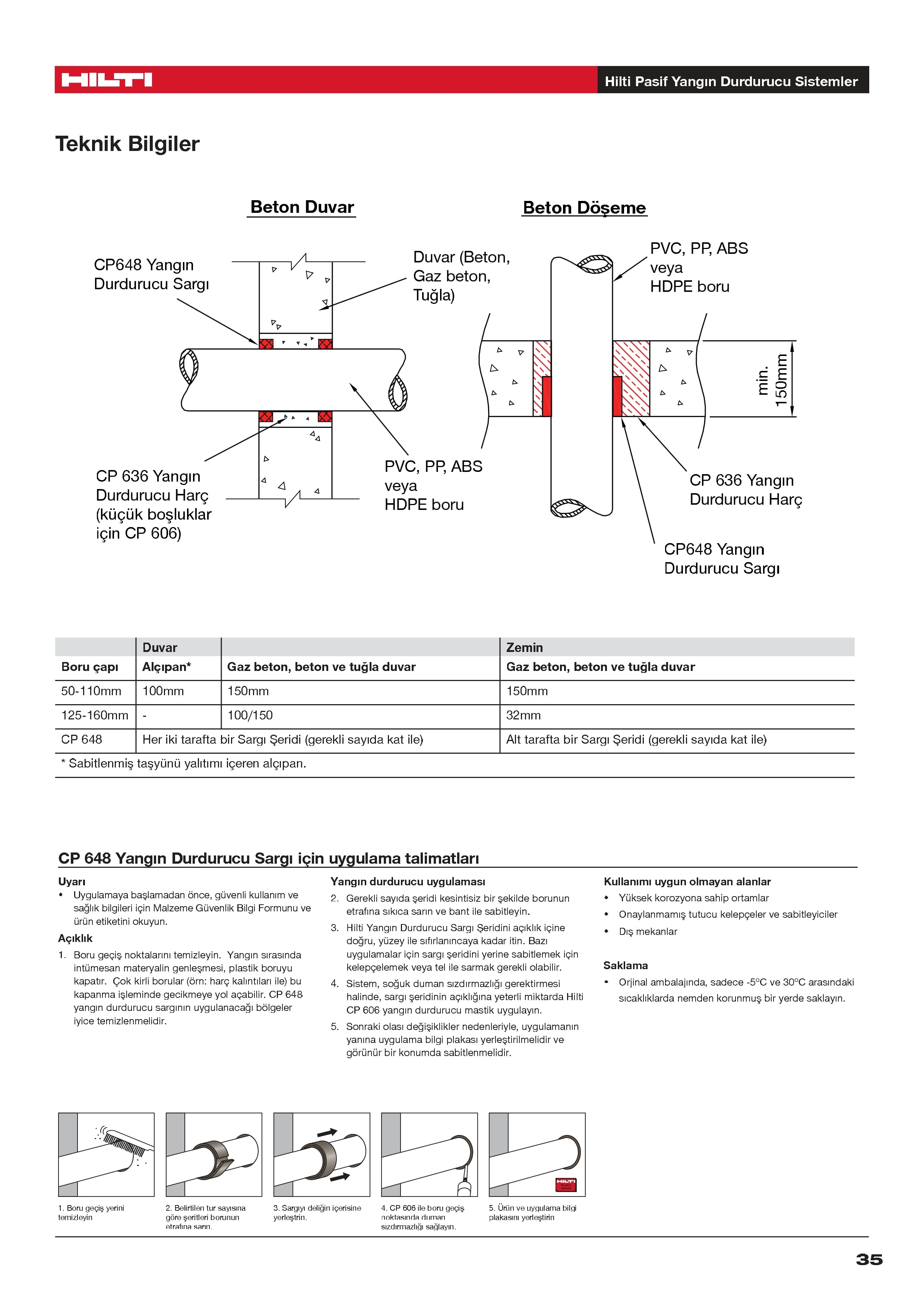 CP 648 YANGIN DURDURUCU İNTÜMESAN SARGI — küçük görsel 4